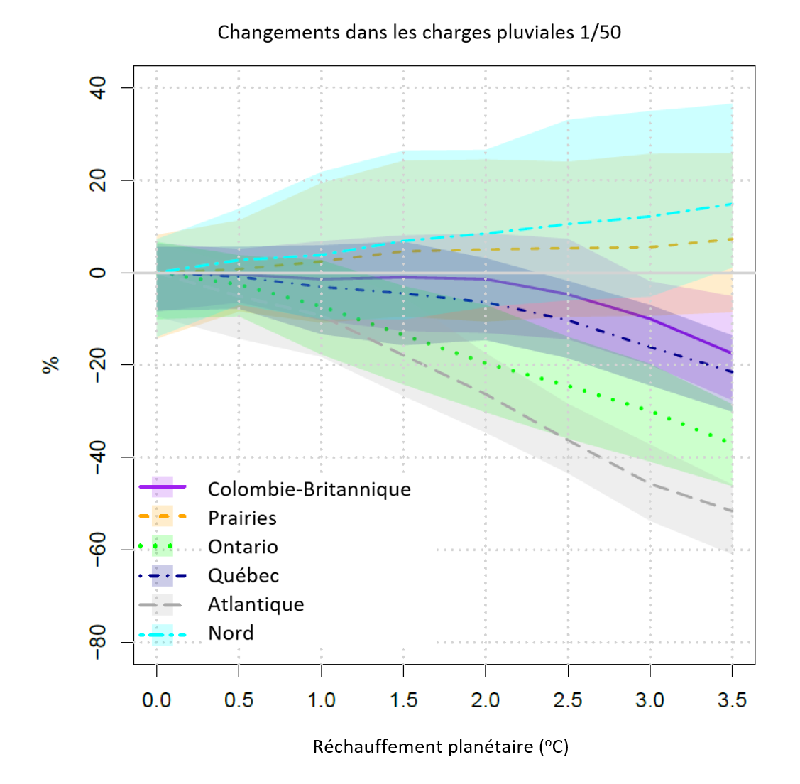 See description below